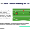 30 Tipps für besseres Torwarttraining